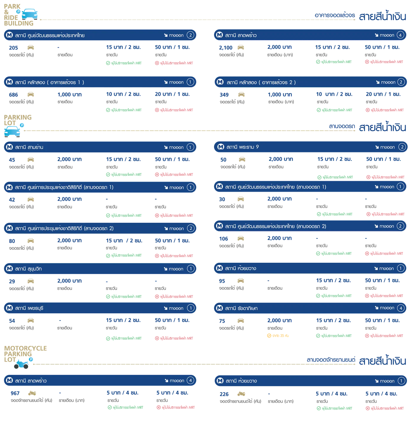 ตารางอัตราค่าบริการจอดรถของอาคารจอดรถและลานจอดรถ MRT